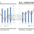 游戏行业报告：市场景气，产品突破，AI赋能（32页）