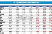 电商代运营行业报告（39页）