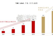 碳化硅SiC行业报告（32页）