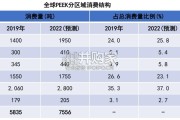 PEEK行业报告（78页）