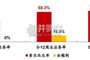 索乐匹尼布（Syk）ITP治疗领域研究报告（30页）