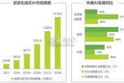 移动端AI应用场景研究报告（36页）