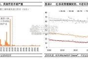 海外养老保险体系研究报告：英国、德国、加拿大、智利（34页）