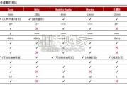 2026年音乐大模型行业研究报告：从“基础生成”到“成品级输出”，AI音乐开启商业化新浪潮（30页）