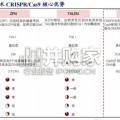 医药生物行业深度报告：技术进步驱动合成生物学行业快速发展（20页）