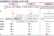 医药生物行业深度报告：技术进步驱动合成生物学行业快速发展（20页）