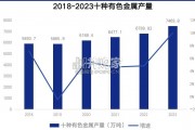 有色金属矿业效能报告（28页）