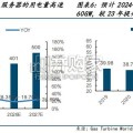 燃气轮机行业报告（35页）