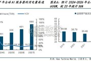 燃气轮机行业报告（35页）