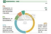 2025年中国首席营销官（CMO）调查报告（67页）