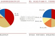 拼搭玩具行业报告（12页）