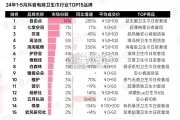 抖音电商女性消费市场研究报告（40页）