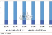 逆变器行业报告（28页）