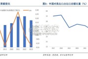 复盘2018年贸易战对食品饮料行业资产定价的影响研究报告（15页）