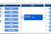 PCB行业报告：AI应用驱动PCB行业（62页）