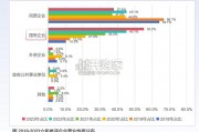 DIIRC央国企数字化转型十大趋势报告（66页）