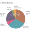 香港青年湾区创业基地调研研究报告（98页）