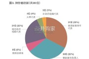 香港青年湾区创业基地调研研究报告（98页）