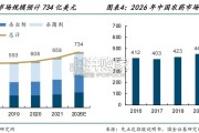 农药创新药行业报告：AI助力农药创新药研发（19页）