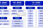 中国游戏产业AIGC发展前景报告（46页）