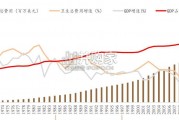 百年美国医改史研究报告：费用结构、经验和教训（32页）