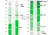年轻人旅游趋势报告（22页）