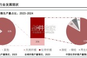 中国蚊帐行业分析报告（33页）