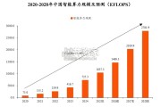 液冷行业报告：AI算力迭代发展带动液冷需求（23页）