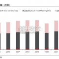 摩托车行业出海专题报告（53页）