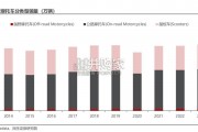 摩托车行业出海专题报告（53页）