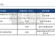 房地产专题报告：收储助力房地产市场去库存、优供给（31页）