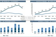 中国创新药行业报告（60页）