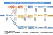 成品油消费税改革研究报告（39页）