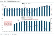 牧业报告：原奶价格反转可期（24页）