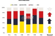 中国物流地产回顾与展望报告（32页）