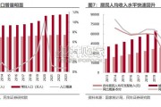 宁波房地产市场报告（21页）