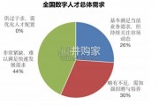 山西省能源行业发展趋势与技术创新分析报告（60页）