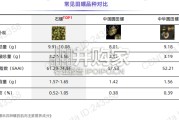 螺蛳粉行业品质标准白皮书（39页）