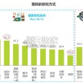 居家健康放松方式研究白皮书（38页）