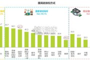 居家健康放松方式研究白皮书（38页）