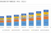 商业银行2024年信用回顾与2025年展望报告（48页）