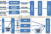 智能驾驶行业报告：从RoboTaxi看中美智能驾驶机会（58页）