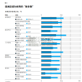 亚洲经济报告（47页）