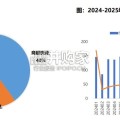 无人物流专题报告（42页）