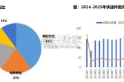 无人物流专题报告（42页）