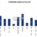2025年央国企信创数字化研究报告（56页）