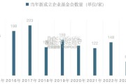 中国企业基金会观察报告（134页）