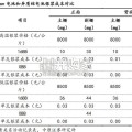 光伏行业新技术专题研究报告：0BB无主栅技术（17页）