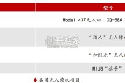 无人智能僚机行业报告（24页）