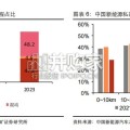 插电混动汽车行业报告（21页）